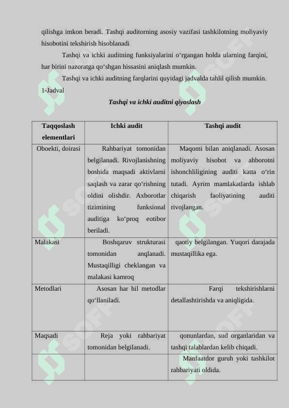AUDITNING DASTURINI TUZISH VA UNDAN FOYDALANISH 6