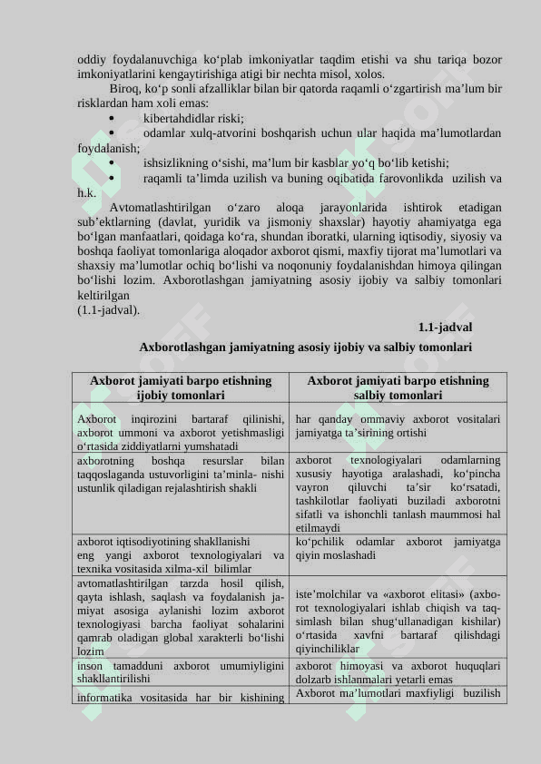 RAQAMLI IQTISODIYOT FANIGA KIRISH 7