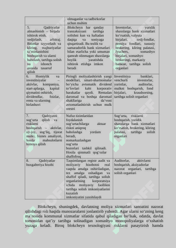 RAQAMLI IQTISODIYOTDA XAVFSIZLIK MASALALARI 8