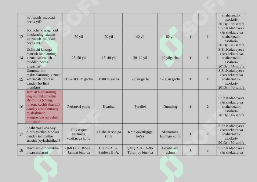 Arxitektura kasb Shaharsozlik asoslari fanidan test materiallari 3