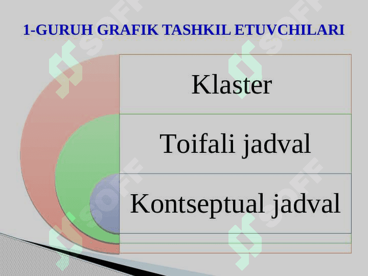 Mustaqil o‘quv faoliyatni tashkil etish usul va vositalari 3