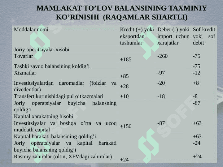 TO‘LOV BALANSI 5