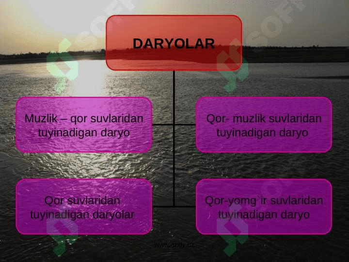 O`rta Osiyoning ichki suvlari 7