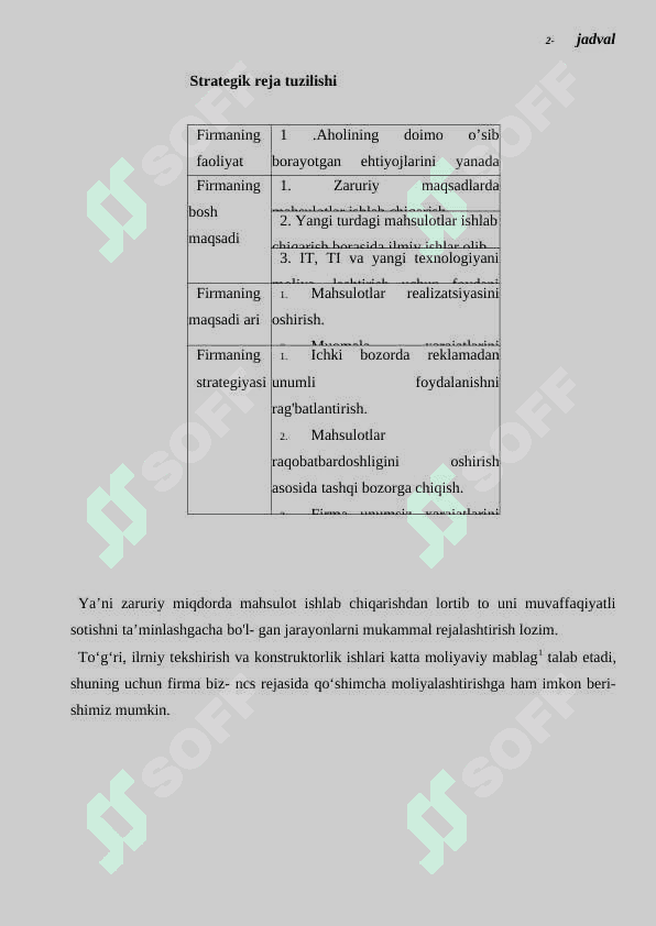 Biznes faoliyatida biznes rejani ishlab chiqish tartibi 6