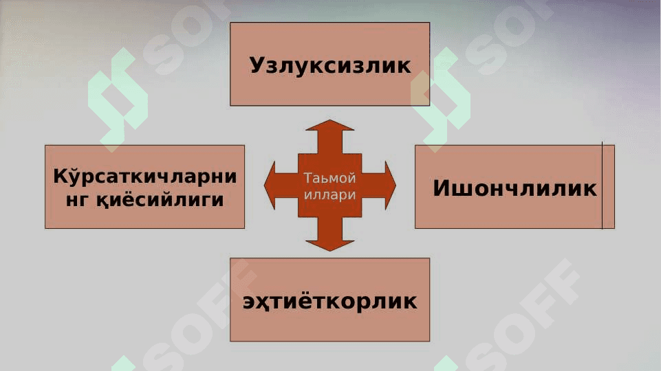 Ҳисоб сиёсати ва молиявий ҳисобот. taqdimoti 6