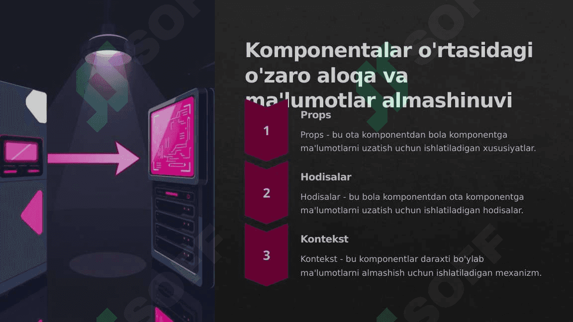 Kompomentaga asoslangan dasturiy ta’minot injiniringi(Component-based software engineering) 4