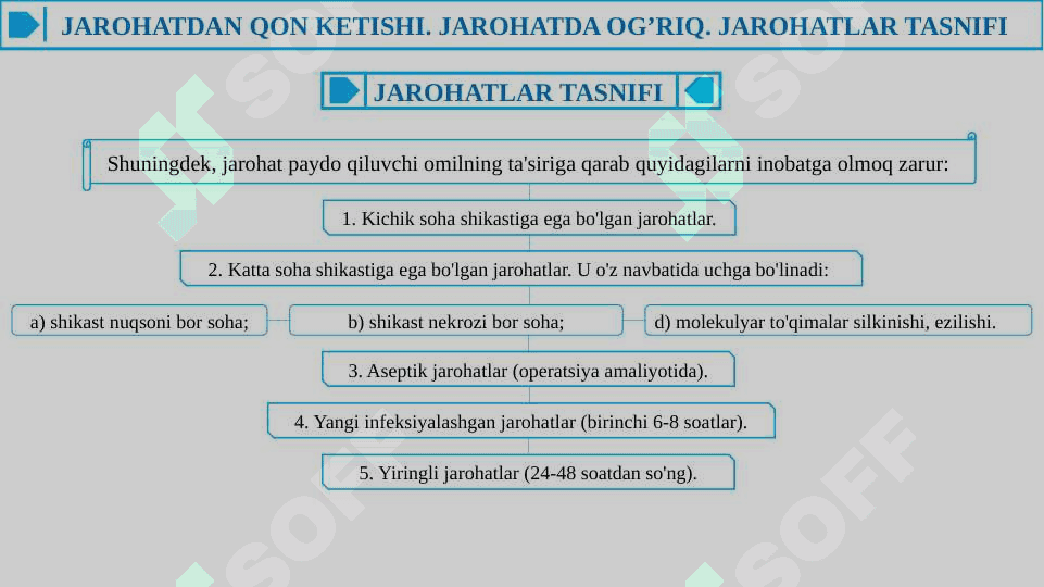 Yumshoq toʻqimalar ochiq shikasti (jarohatlar toʻgʻrisida taʼlim). Jarohatlar tasnifi. Jarohatning bitishi 7