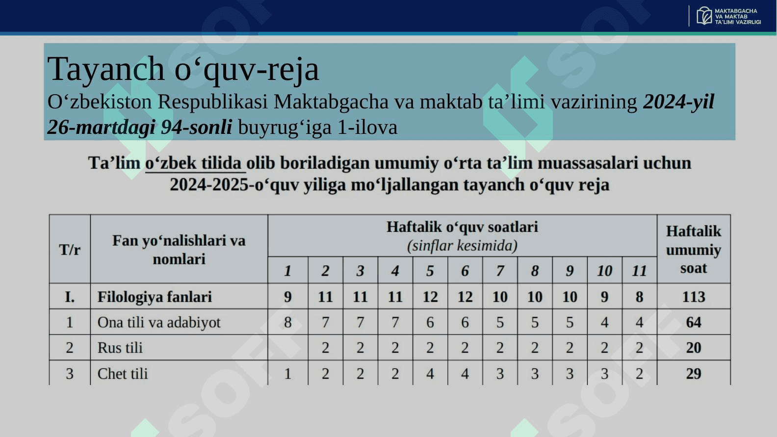 YANGI 2024-2025-O‘QUV YILI UCHUN ONA TILI VA ADABIYOT  FANIDAN ISHLAB CHIQILGAN O‘QUV REJA, TAQVIM-MAVZU REJA HAMDA TAVSIYALAR 3