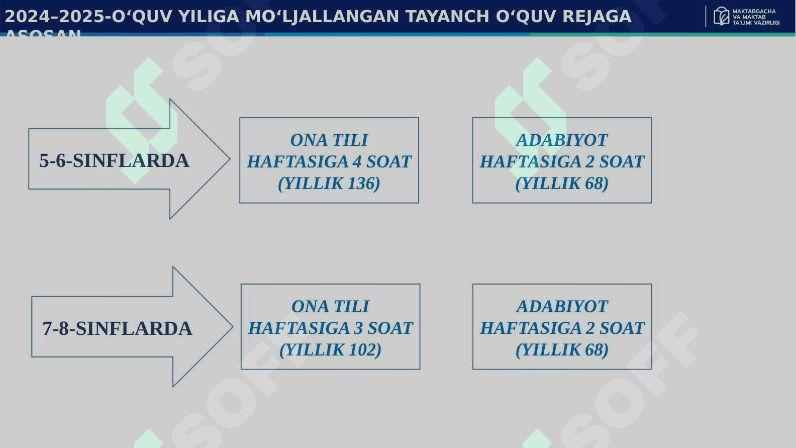 YANGI 2024-2025-O‘QUV YILI UCHUN ONA TILI VA ADABIYOT  FANIDAN ISHLAB CHIQILGAN O‘QUV REJA, TAQVIM-MAVZU REJA HAMDA TAVSIYALAR 4