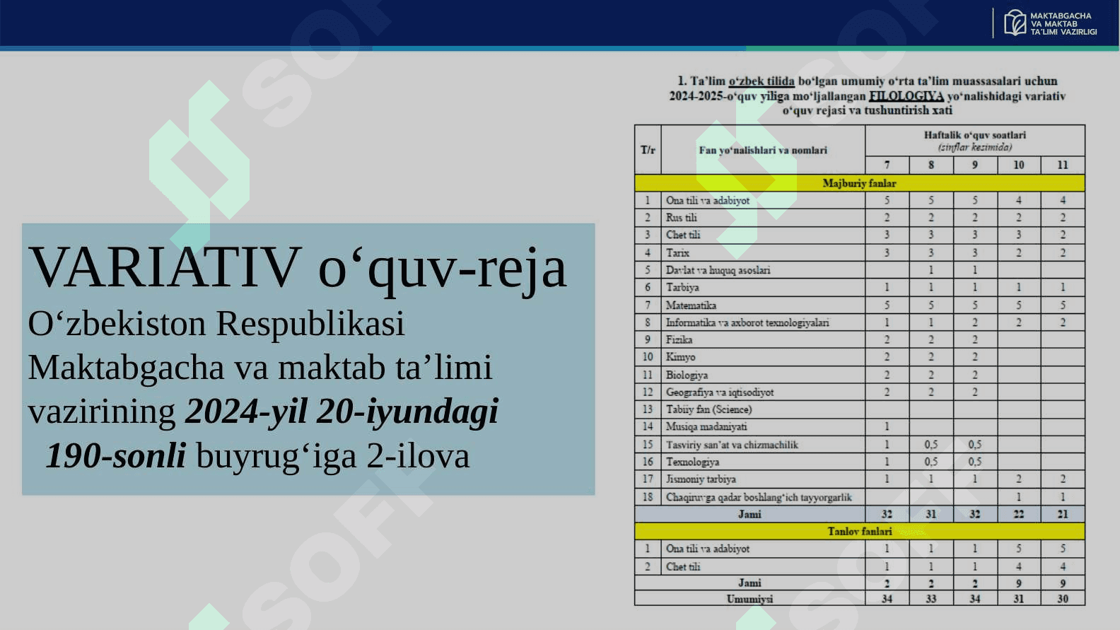 YANGI 2024-2025-O‘QUV YILI UCHUN ONA TILI VA ADABIYOT  FANIDAN ISHLAB CHIQILGAN O‘QUV REJA, TAQVIM-MAVZU REJA HAMDA TAVSIYALAR 7