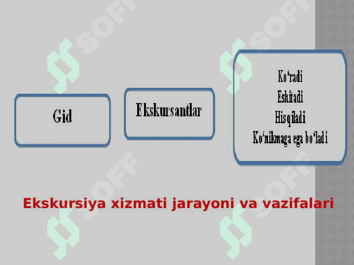 Mintaqaviy turizm asosida ekskursiya xizmatlarini tashkil etish 5