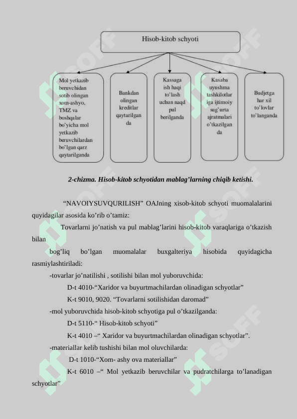 HISOB-KITOB SCHYOTI BO‘YICHA MUOMALALAR HISOBI 5