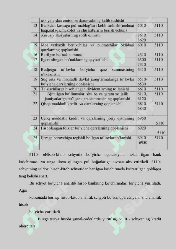 HISOB-KITOB SCHYOTI BO‘YICHA MUOMALALAR HISOBI 7