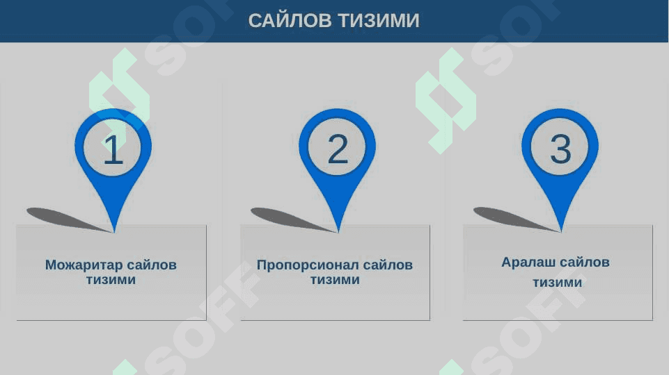 ЎЗБЕКИСТОНДА КОНСТИТУЦИОН САЙЛОВ ТИЗИМИНИНГ БАРПО ЭТИЛИШИ. САЙЛОВ КОДЕКСИ 3