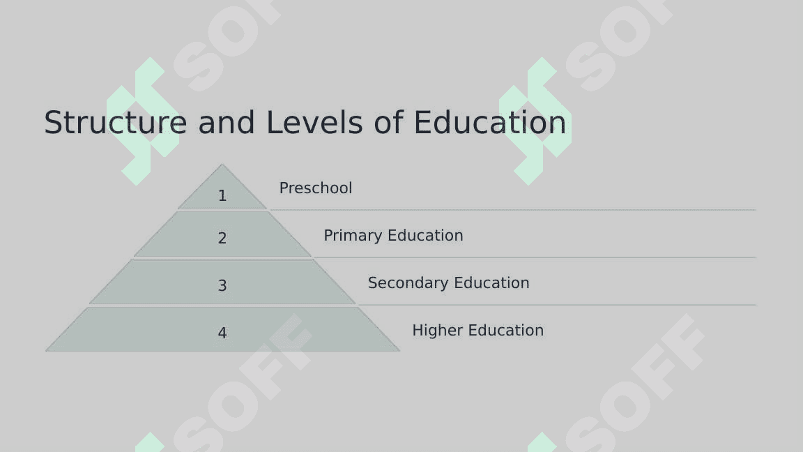 The Educational System of Uzbekistan 3