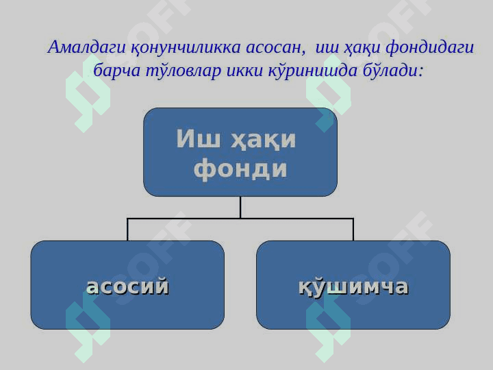 МЕҲНАТ ВА ИШ ҲАҚИНИНГ ҲИСОБИ 6