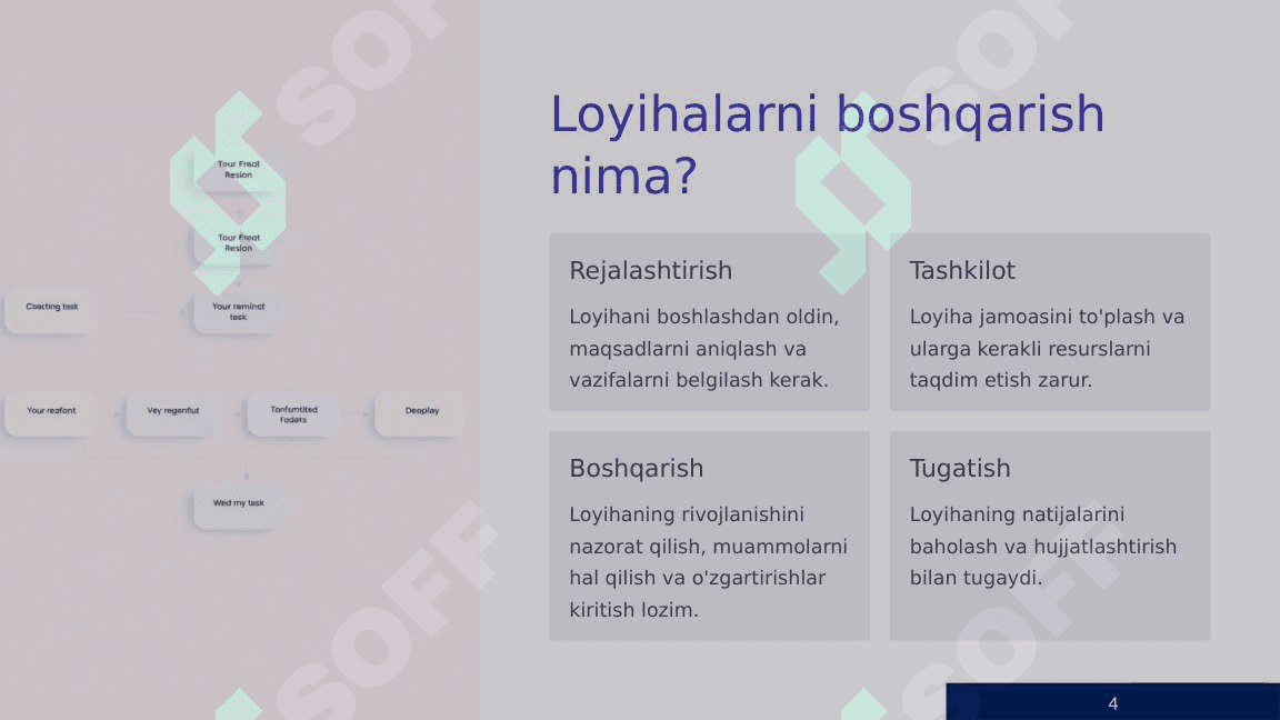 AT loyihalarni boshqarish madaniyati, loyiha boshqaruvida qo’yiladigan talablar, loyiha boshqaruvi hayot sikli. 4