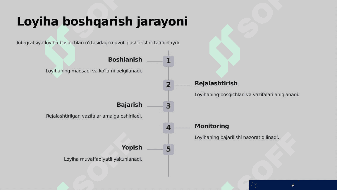 Loyihalarni boshqarish integrasiyasi 6