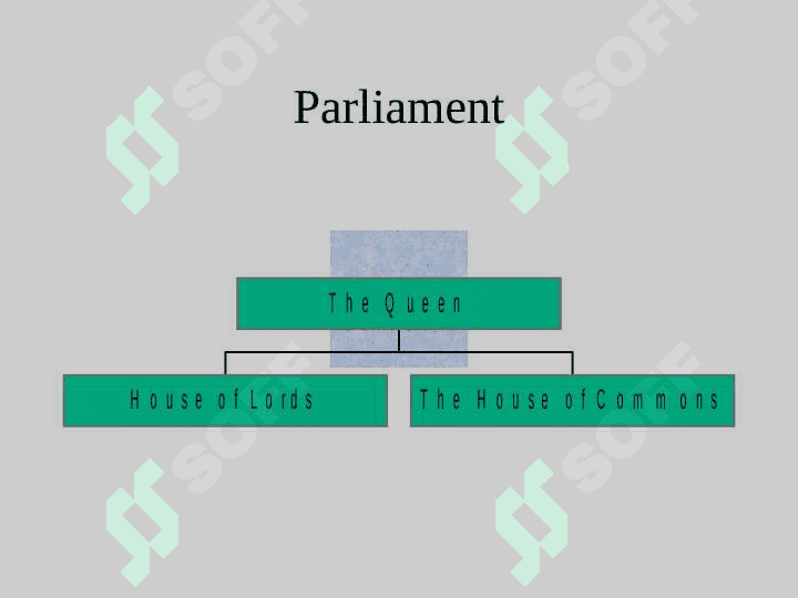 Political system of Great Britain 7
