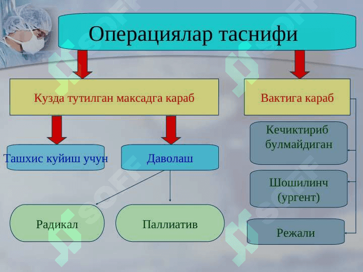 Xirurgik operatsiyalar 3