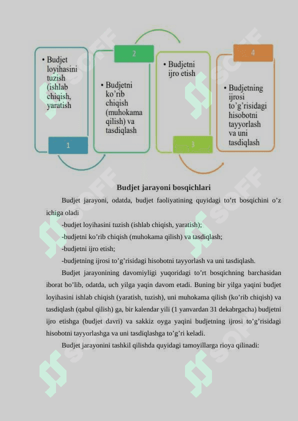 Budjet munosabatlarining qonuny huquqiy asoslari K 6