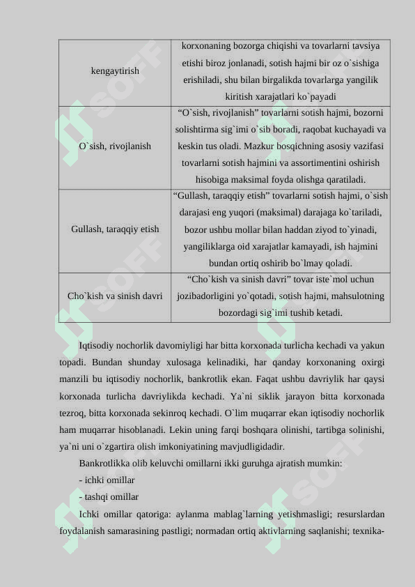 Korxonalar iqtisodiy nochorligi (bankrotligi)ni baholash  va tahlil qilish 8