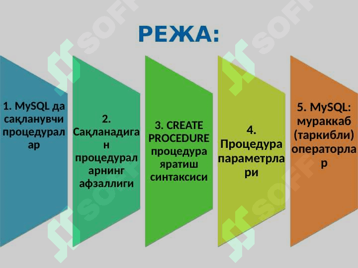 SQL да жараёнлар ва стандарт функциялар 2