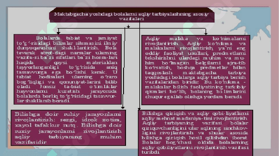 Maktabgacha tarbiya yoshidagi bolalarda nutqva tafakkurni shakllanishining o’zaro munosabatlarining xususiyatlari 4