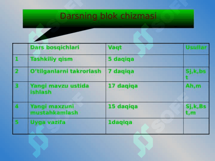 Matematik formulalar bilan ishlash 7