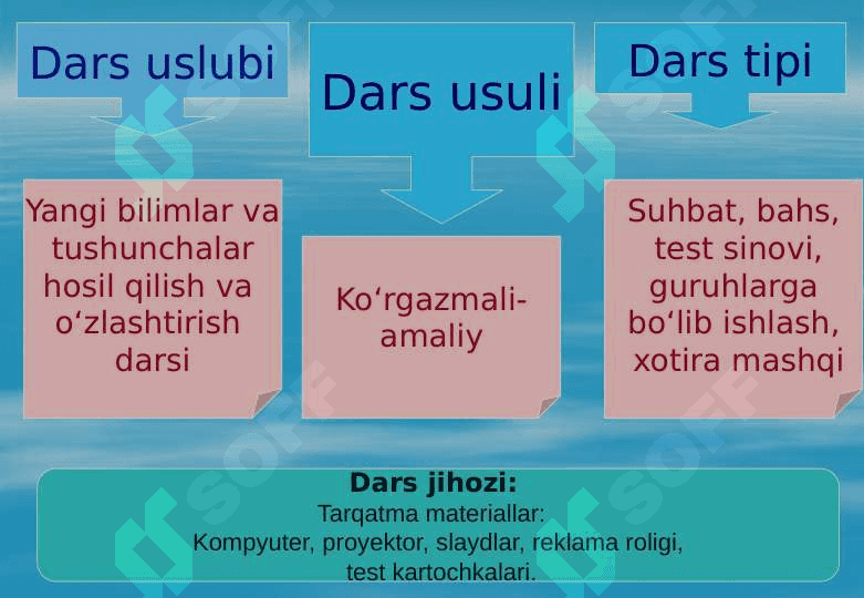 Vodorod oddiy modda. Uning formulasi va molar  massasi. Vodorodning  fizik va kimyoviy xossasi. VODOROD - SOF EKOLOGIK YONILG'I ISHLATILISHI 3