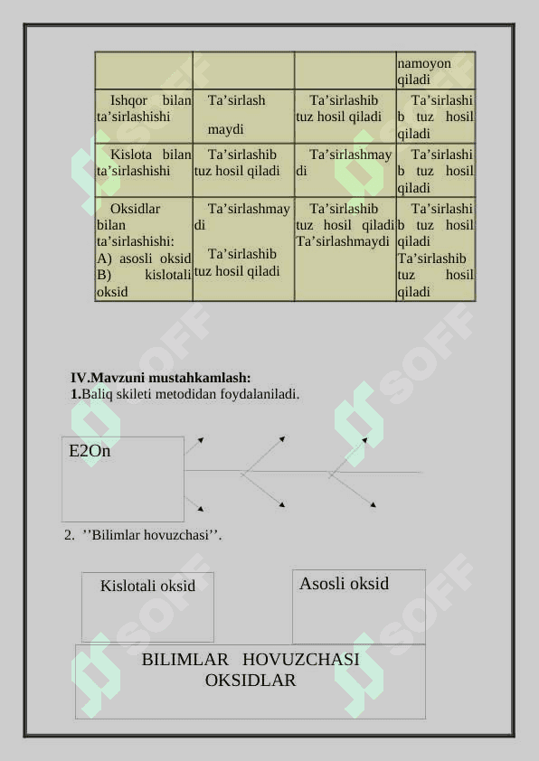 OKSIDLARNING TOIFALANISHI 4