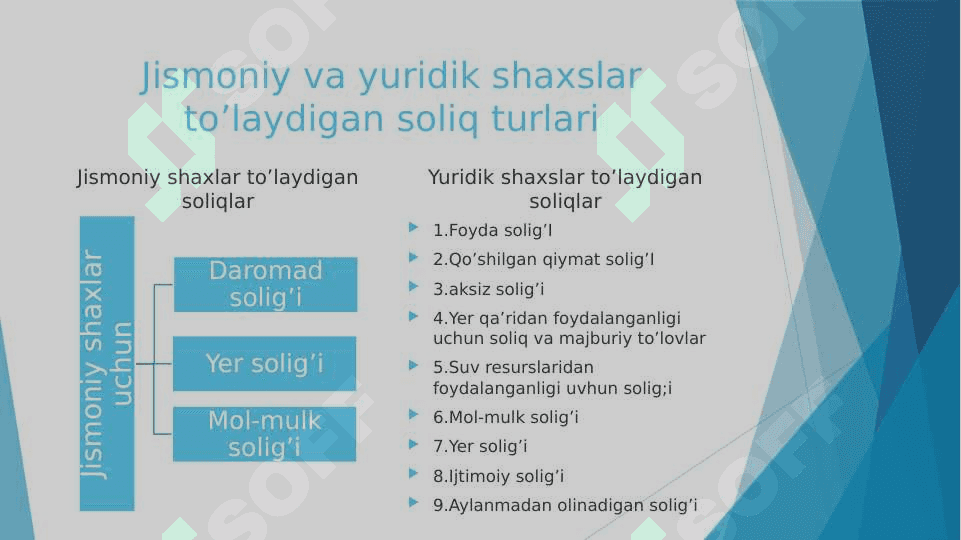 O’zbekiston Respublikasi Soliq kodeksi 4
