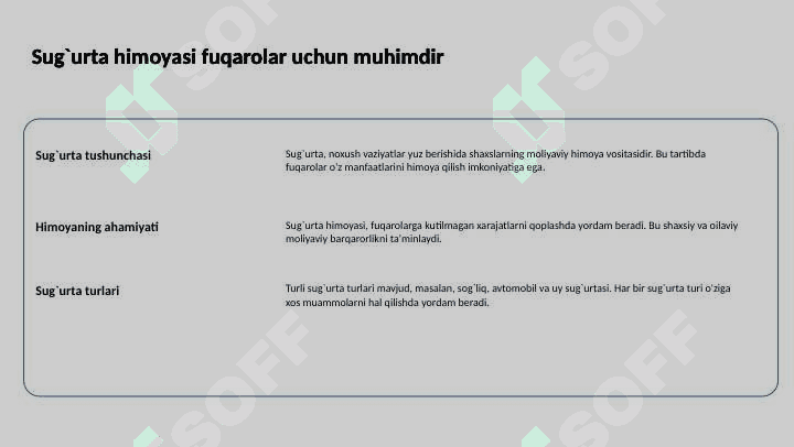Sug`urta bozori va uni davlat tomonidan tartibga solish 2