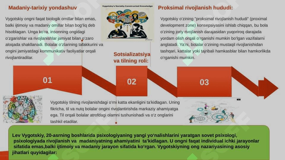 Bolalar psixologiyasi va psixodiognostikasiV.Vundt va Vigotiskiy tomonida oʻrganilgan ong nazariyasini taqqoslash SLAYD 4