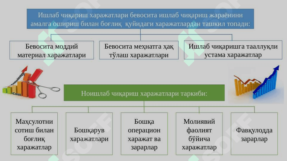 Қисқа муддатли оралиқдаги харажатлар 5