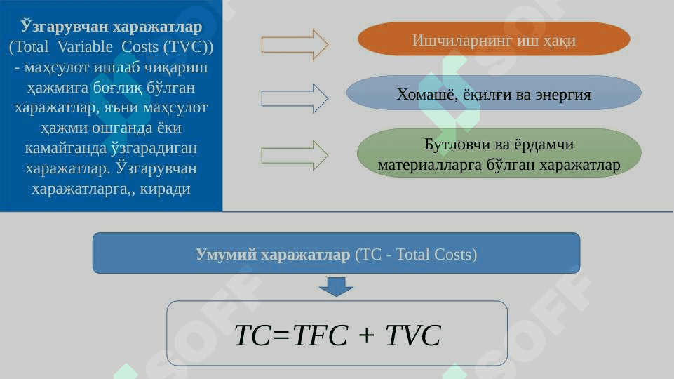 Қисқа муддатли оралиқдаги харажатлар 8