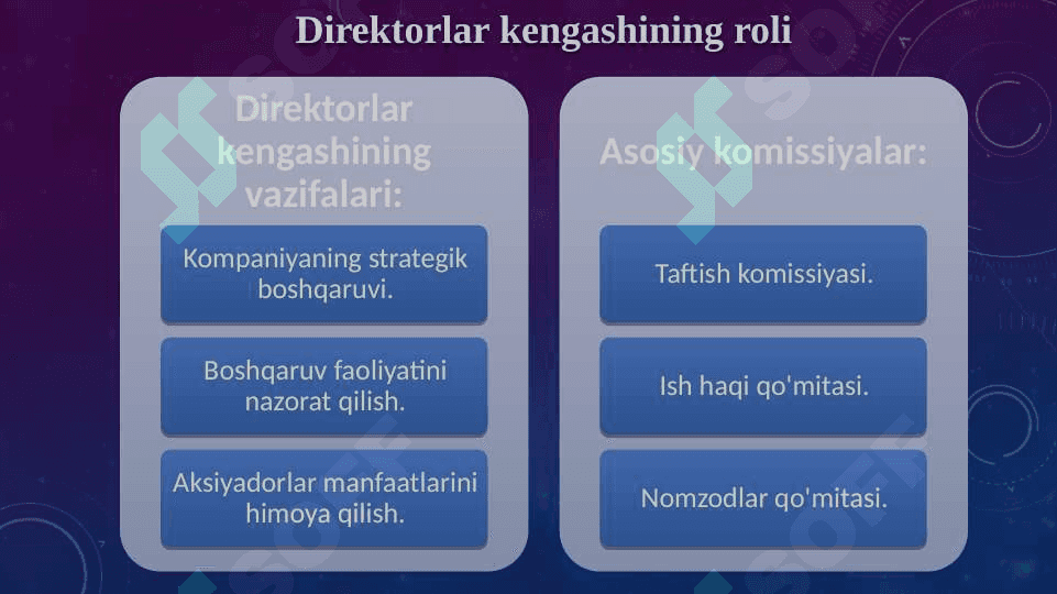 Korporativ boshqaruvning nazariy asoslari 7