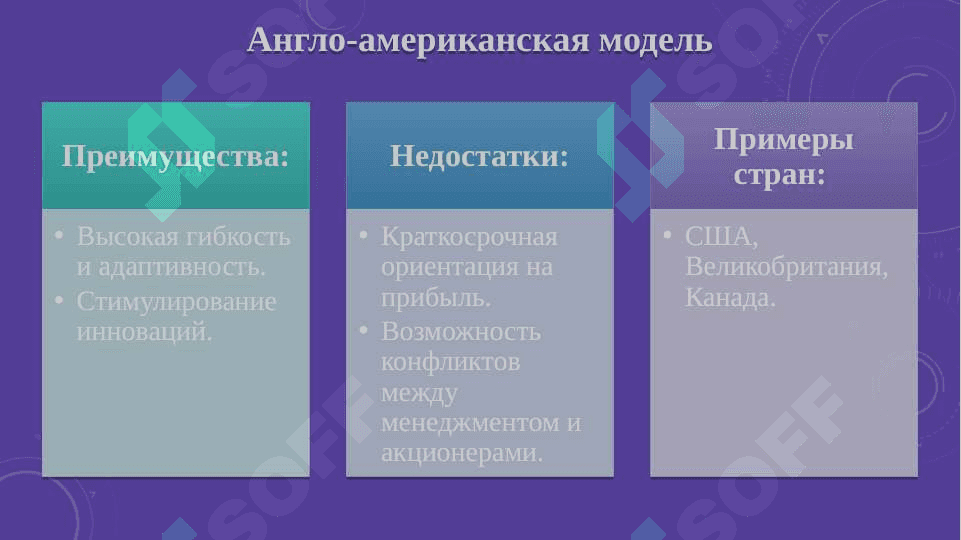 Модели корпоративного управления 5