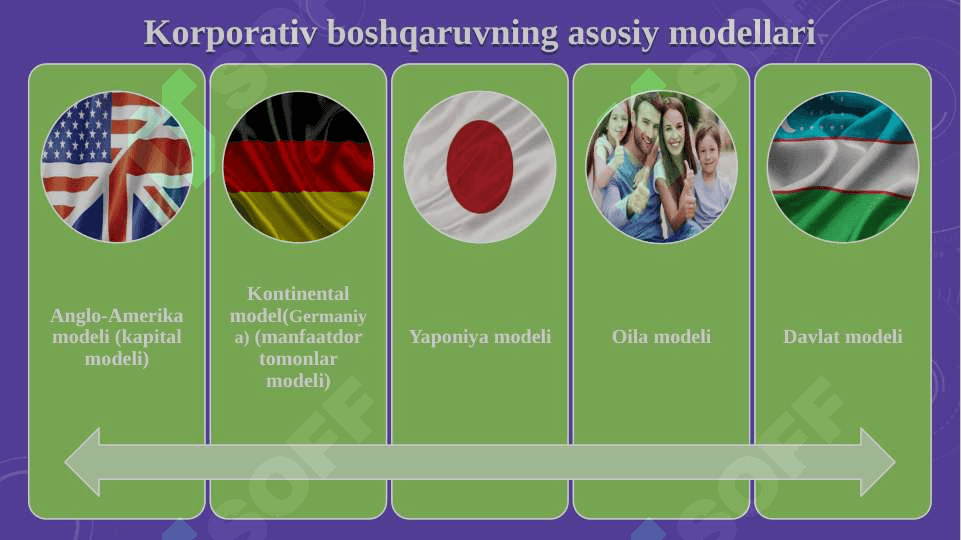 Korporativ boshqaruv modellari 3