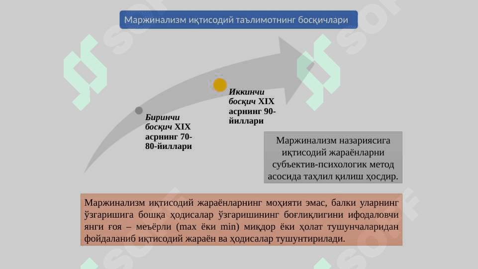 Маржинализм таълимоти ва неоклассик иқтисодий мактаблар 3