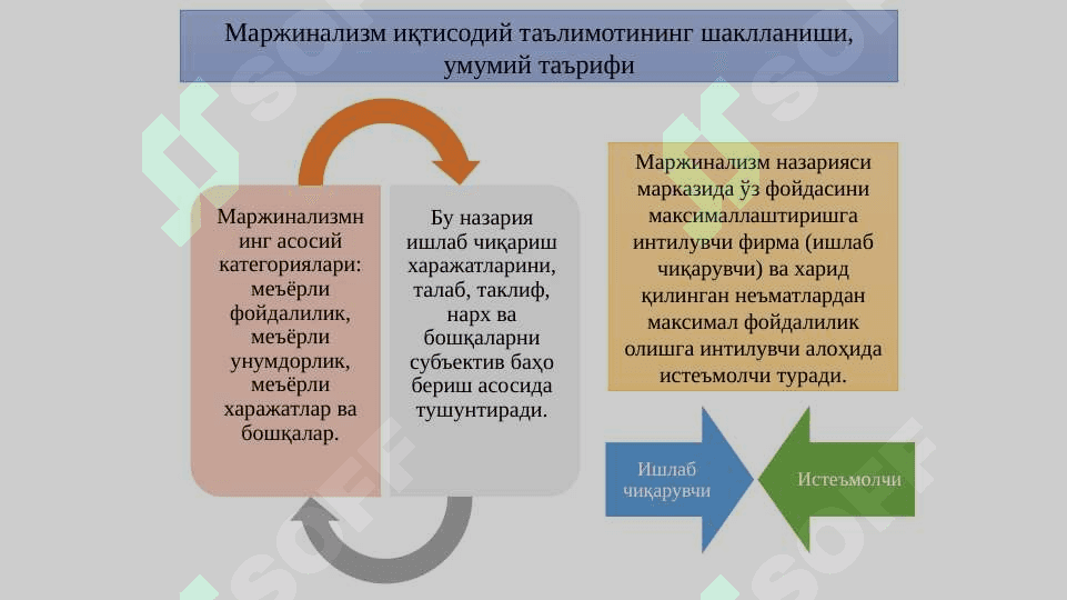 Маржинализм таълимоти ва неоклассик иқтисодий мактаблар 4