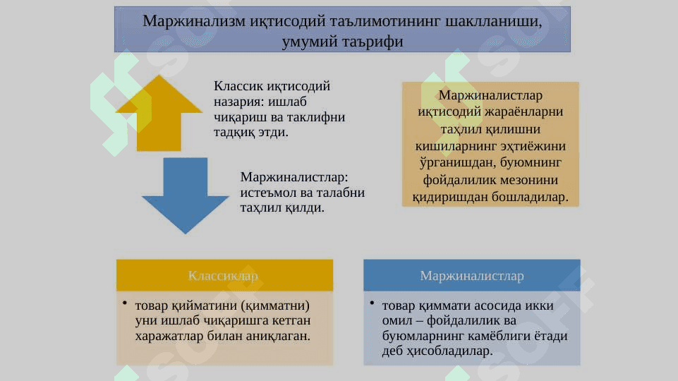 Маржинализм таълимоти ва неоклассик иқтисодий мактаблар 5