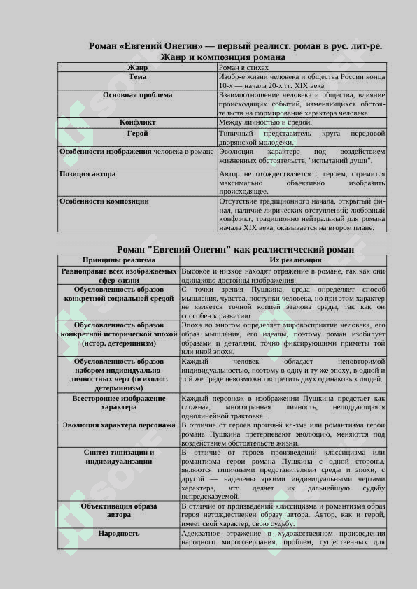 Утверждение принципов реализма в романе Пушкина Евгений Онегин 4