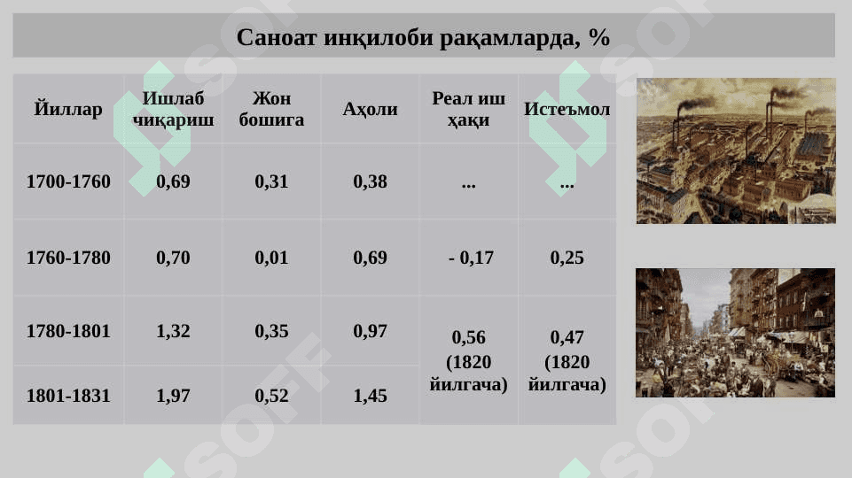 Радикал иқтисодий сиёсат.  К.Маркс иқтисодий таълимоти 6