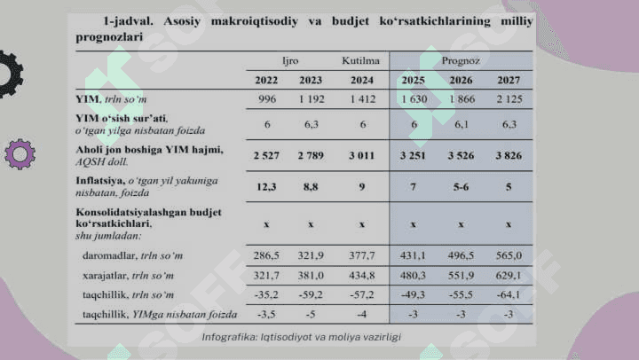 Makroiqtisodiy o’zgarishlar va makroiqtisodiy barqarorlik 4