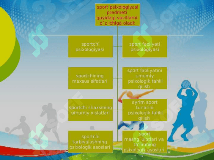 Sport psixologiyasi 4