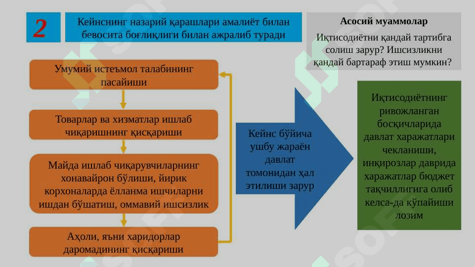 J.M.Keyns va keynischilik ta’limoti Nomukammal raqobat  bozori  nazariyalari 4