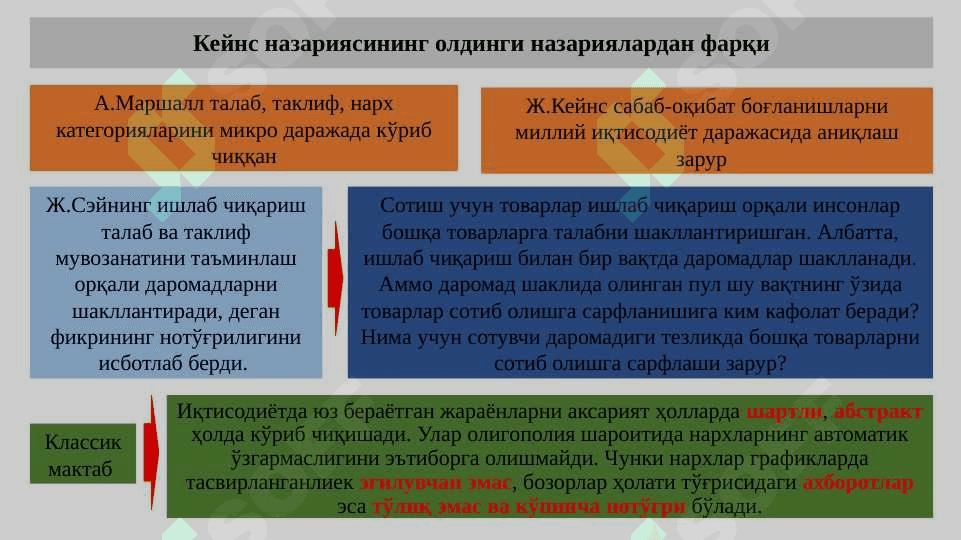 J.M.Keyns va keynischilik ta’limoti Nomukammal raqobat  bozori  nazariyalari 6