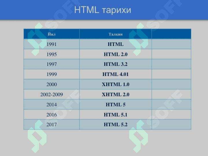 HTML тилига кириш. HTML хужжатининг умумий структураси ва унинг асосий теглари 3