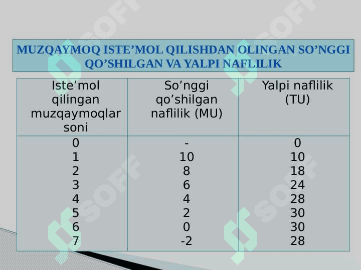 ISTE’MOLCHI XULQI NAZARIYASI 7